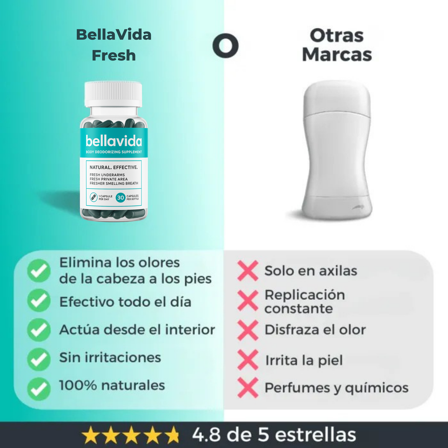 BellaVida Fresh - Desodorante Interno Natural